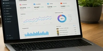 Social media analytics dashboard displayed on a laptop showing Instagram, Facebook, Twitter, and YouTube performance metrics on a modern workspace desk